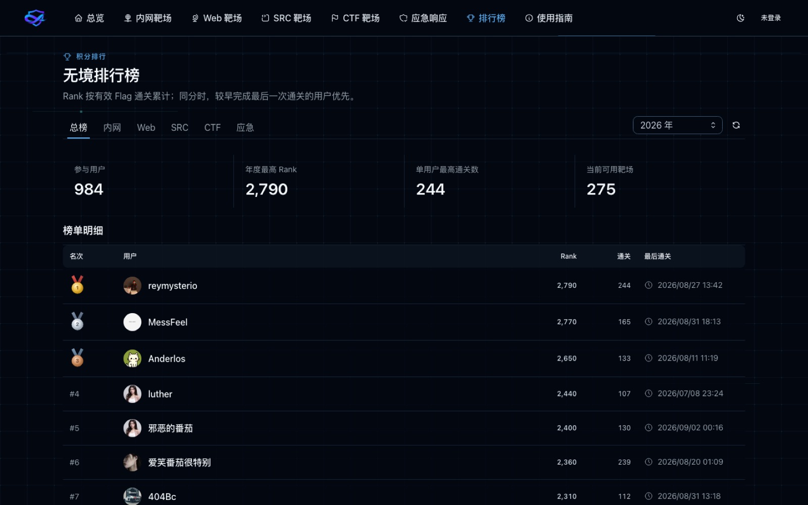 无境靶场排行榜，展示学员 Rank 与通关记录